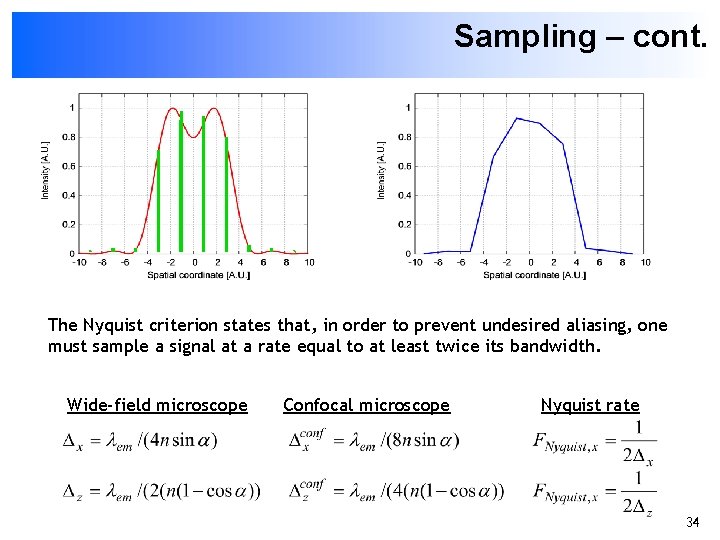 Sampling – cont. The Nyquist criterion states that, in order to prevent undesired aliasing,