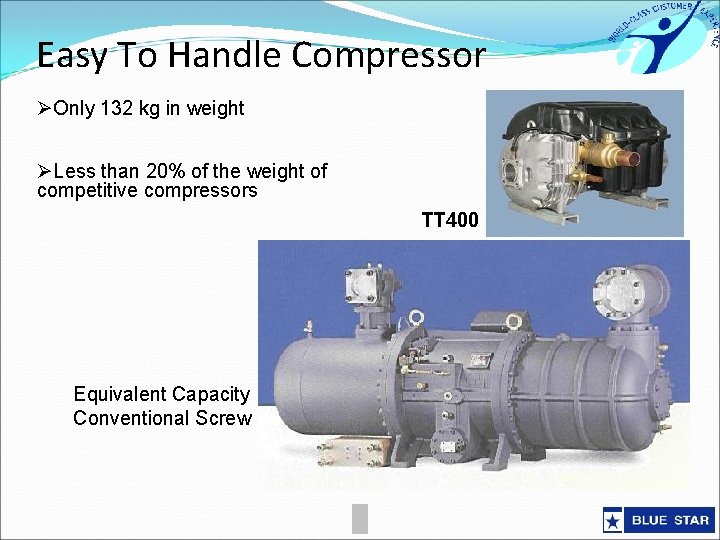 Easy To Handle Compressor ØOnly 132 kg in weight ØLess than 20% of the