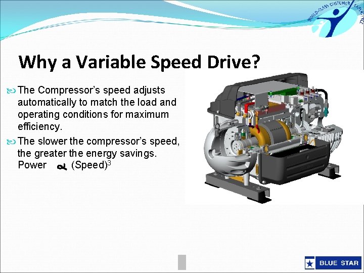 Why a Variable Speed Drive? The Compressor’s speed adjusts automatically to match the load