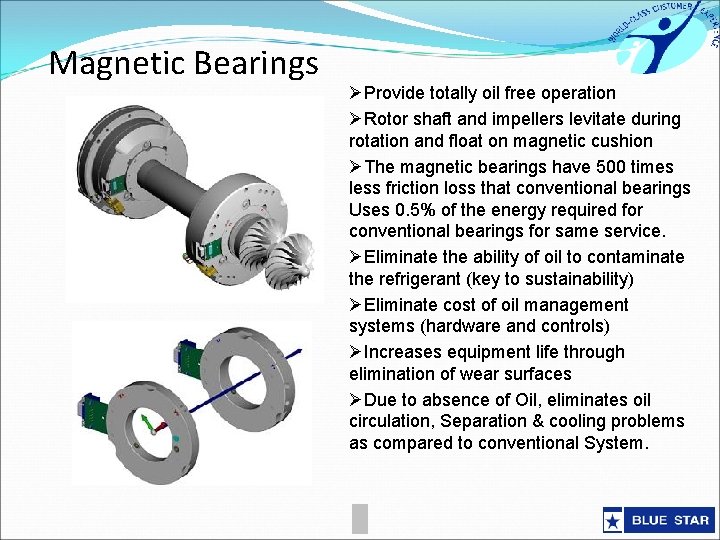 Magnetic Bearings ØProvide totally oil free operation ØRotor shaft and impellers levitate during rotation