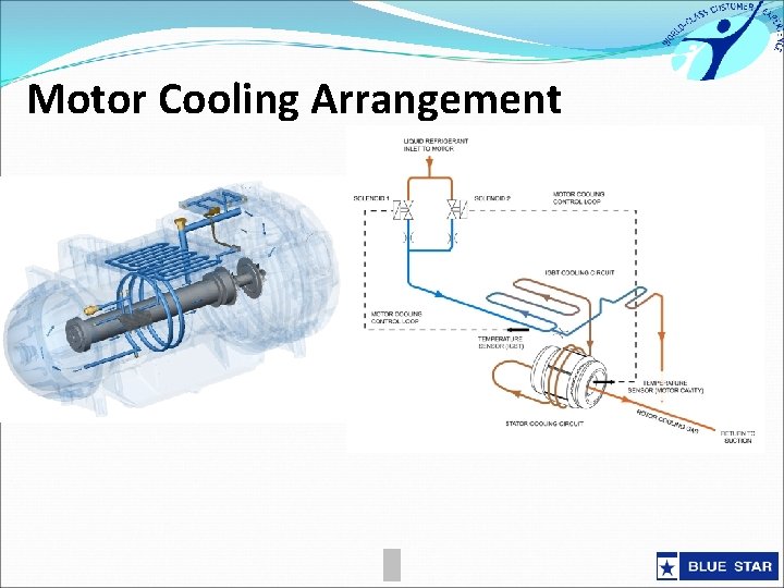Motor Cooling Arrangement 