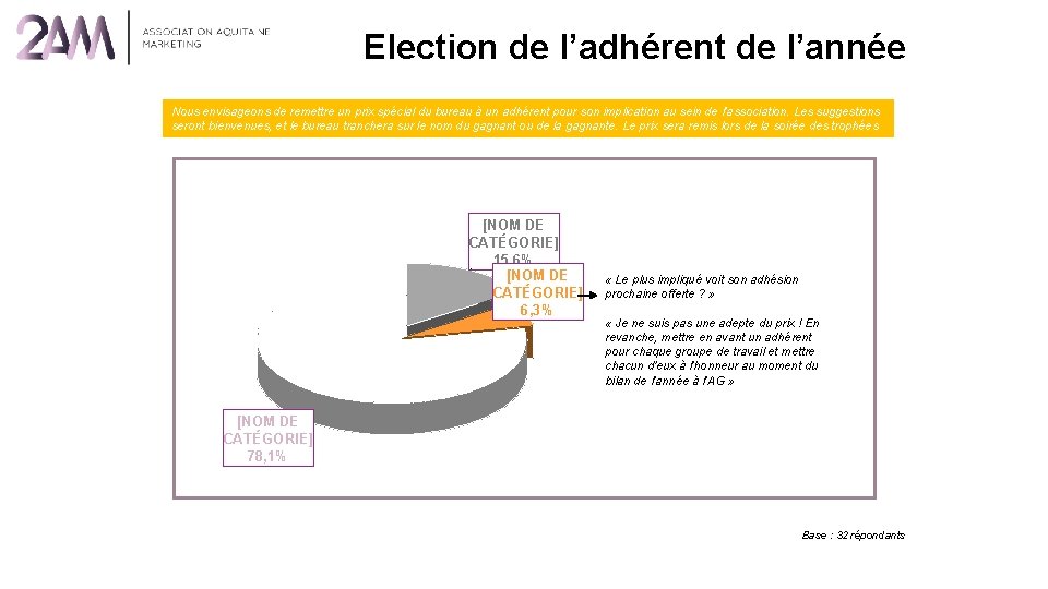 Election de l’adhérent de l’année Nous envisageons de remettre un prix spécial du bureau