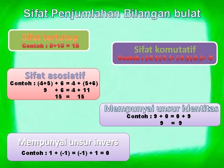 Sifat Penjumlahan Bilangan bulat Sifat tertutup Contoh : 5+10 = 15 Sifat komutatif Contoh