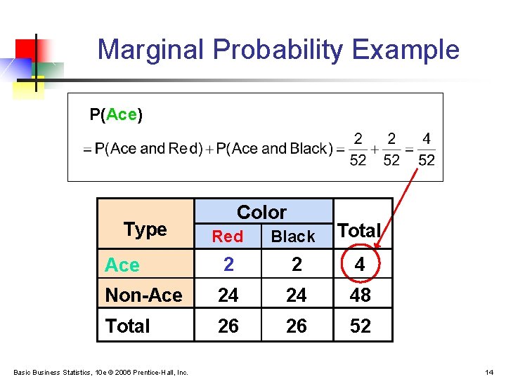 Marginal Probability Example P(Ace) Type Color Red Black Total Ace 2 2 4 Non-Ace