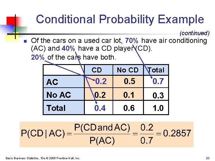 Conditional Probability Example (continued) n Of the cars on a used car lot, 70%