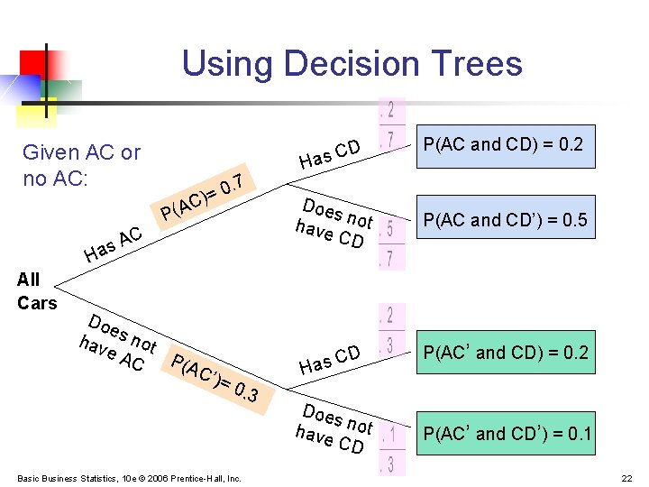 Using Decision Trees D as C Given AC or no AC: . 7 0