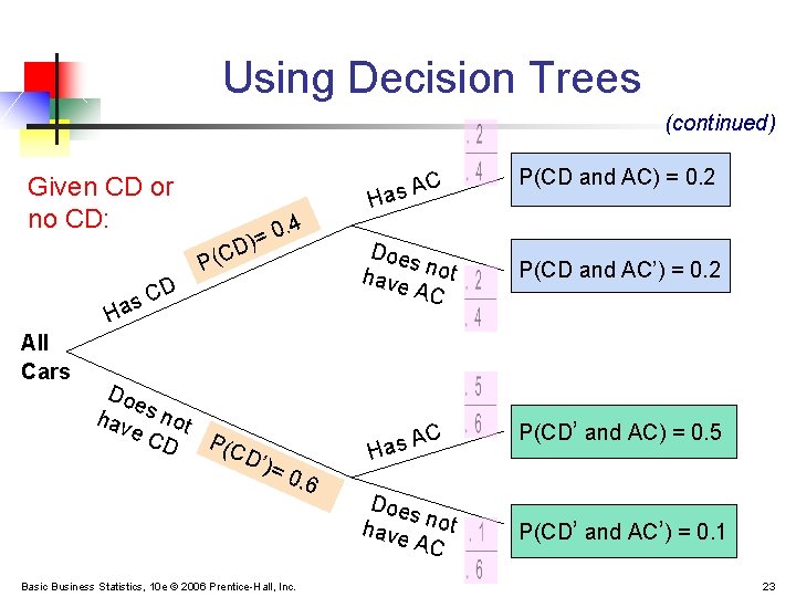 Using Decision Trees (continued) C as A Given CD or no CD: D 0