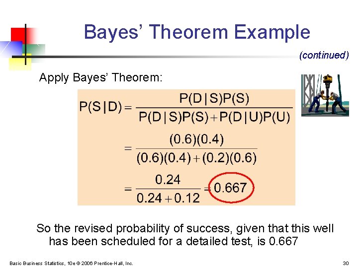 Bayes’ Theorem Example (continued) Apply Bayes’ Theorem: So the revised probability of success, given