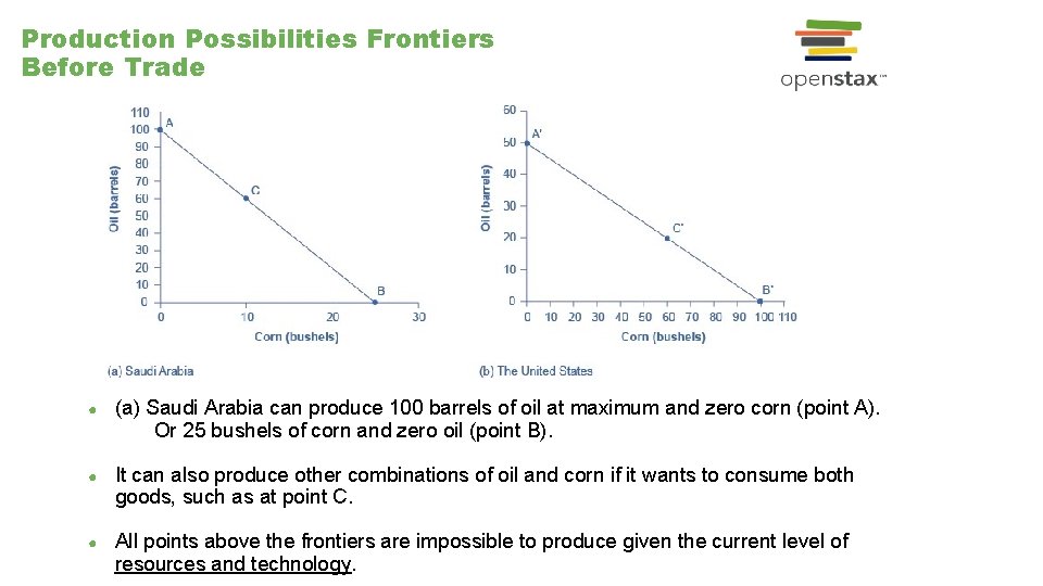 Production Possibilities Frontiers Before Trade ● (a) Saudi Arabia can produce 100 barrels of