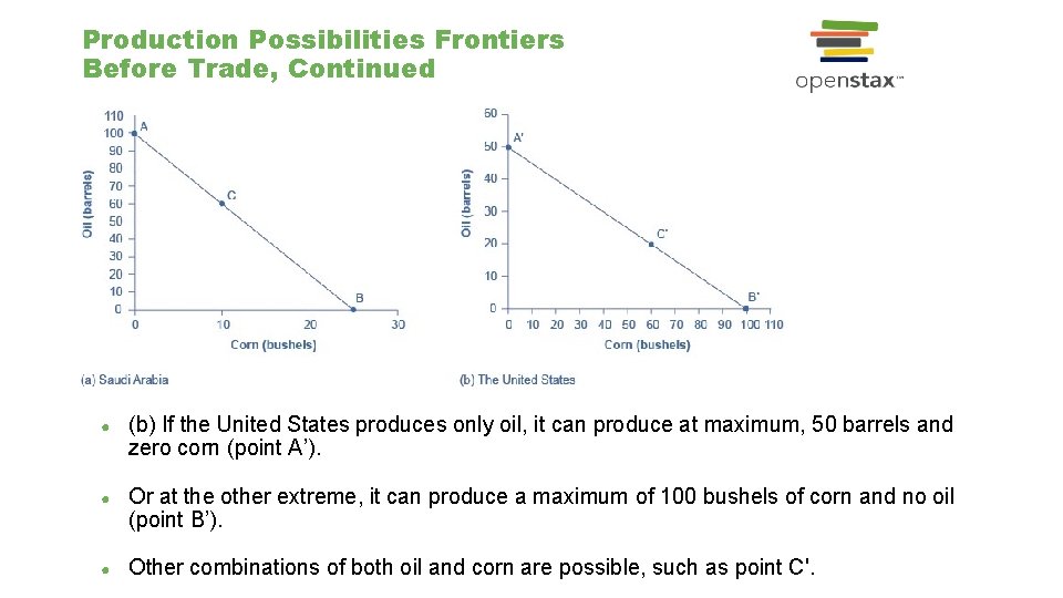 Production Possibilities Frontiers Before Trade, Continued ● (b) If the United States produces only