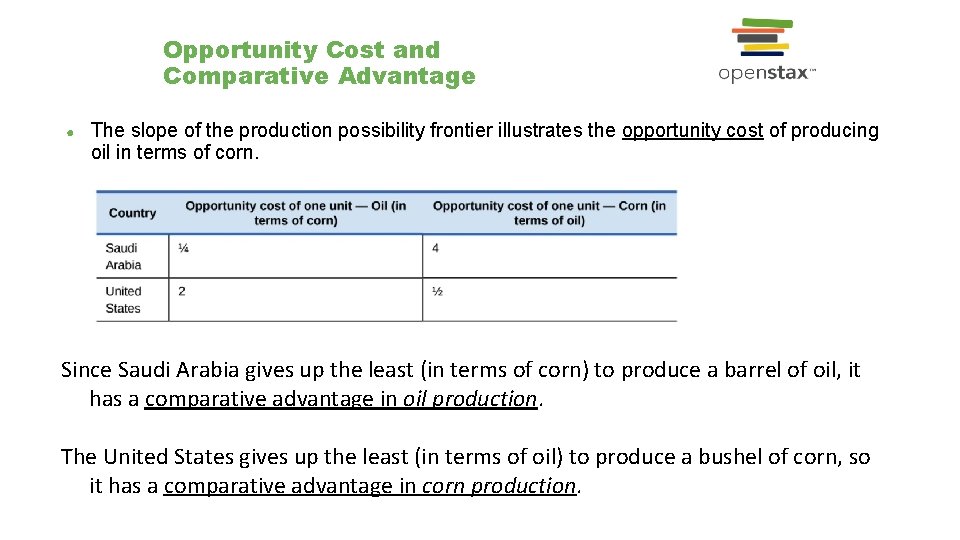 Opportunity Cost and Comparative Advantage ● The slope of the production possibility frontier illustrates