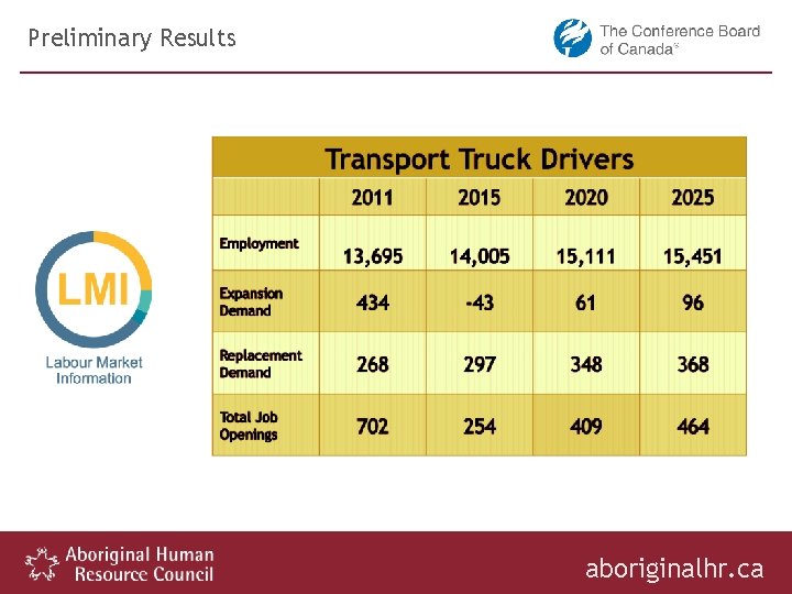 Preliminary Results aboriginalhr. ca 