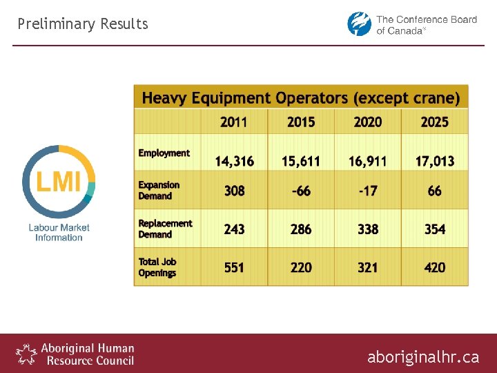 Preliminary Results aboriginalhr. ca 