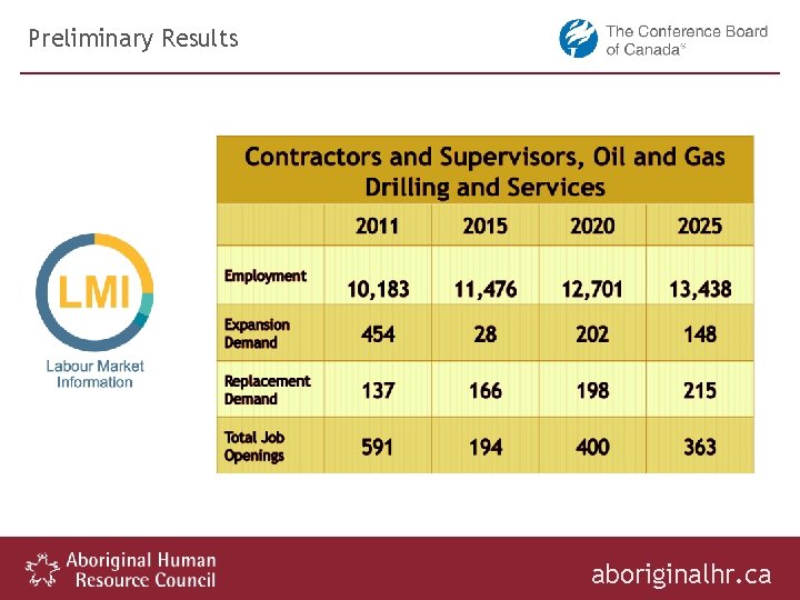 Preliminary Results aboriginalhr. ca 