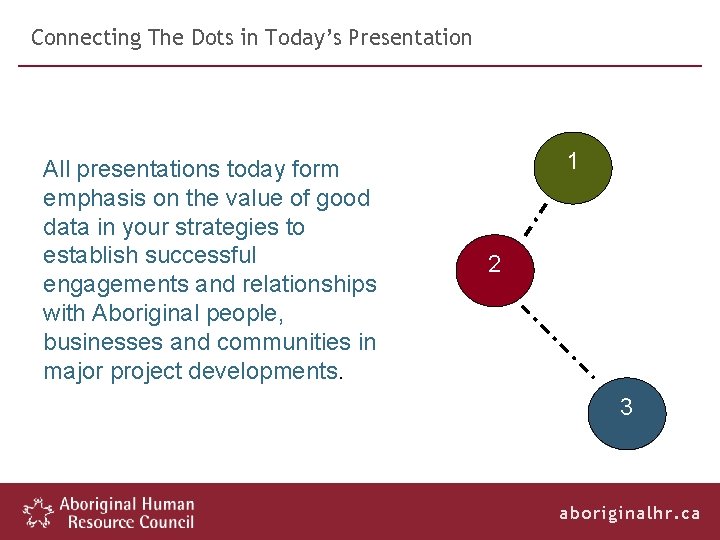 Connecting The Dots in Today’s Presentation All presentations today form emphasis on the value