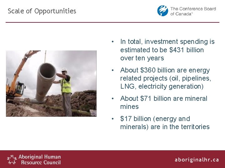 Scale of Opportunities • In total, investment spending is estimated to be $431 billion