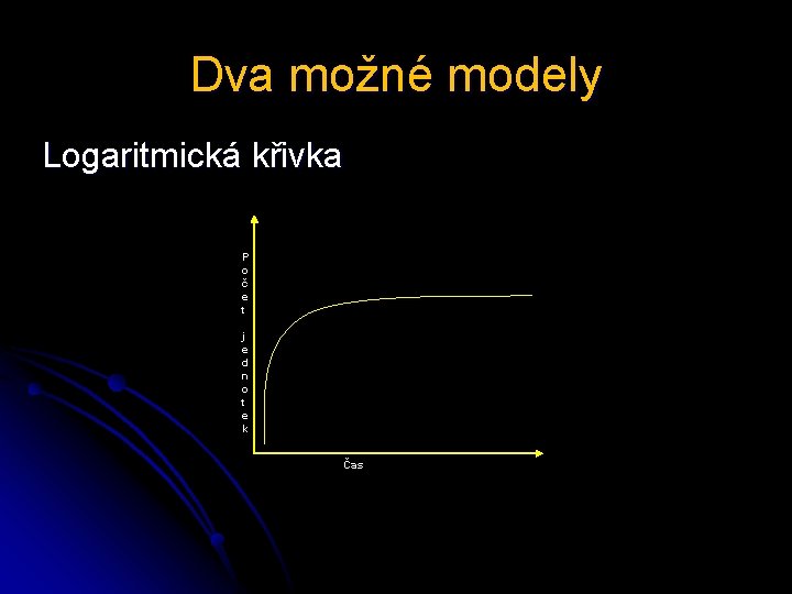 Dva možné modely Logaritmická křivka P o č e t j e d n