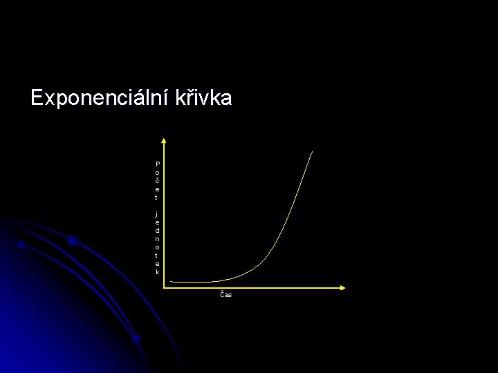 Exponenciální křivka P o č e t j e d n o t e