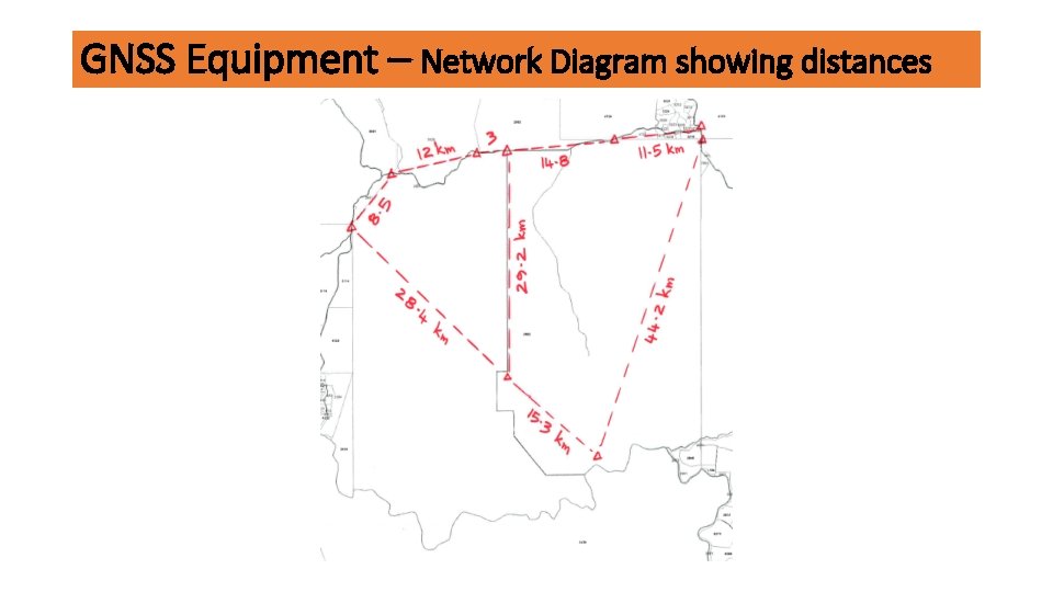 GNSS Equipment – Network Diagram showing distances 