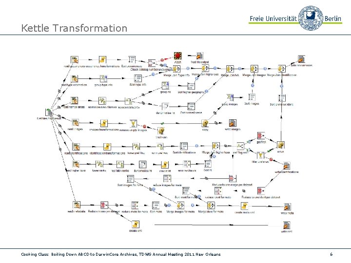 Kettle Transformation Cooking Class: Boiling Down ABCD to Darwin. Core Archives, TDWG Annual Meeting