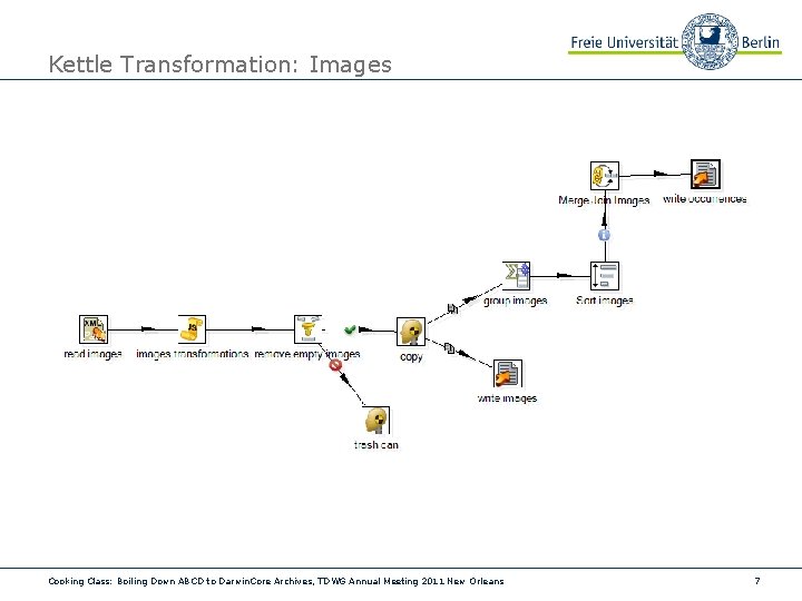 Kettle Transformation: Images Cooking Class: Boiling Down ABCD to Darwin. Core Archives, TDWG Annual