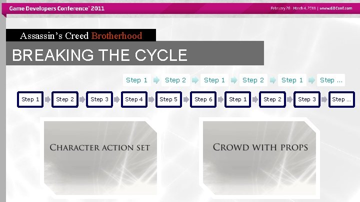 Assassin’s Creed Brotherhood BREAKING THE CYCLE Step 1 Step 2 Step 3 Step 4