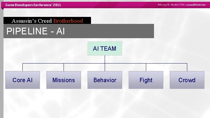 Assassin’s Creed Brotherhood PIPELINE - AI AI TEAM Core AI Missions Behavior Fight Crowd