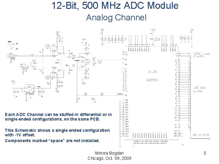 12 -Bit, 500 MHz ADC Module Analog Channel Each ADC Channel can be stuffed