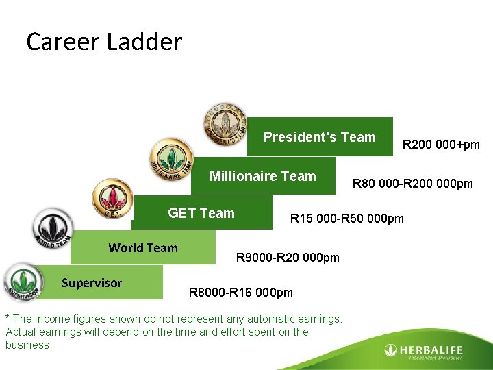 Career Ladder President's Team Millionaire Team GET Team World Team Supervisor R 200 000+pm