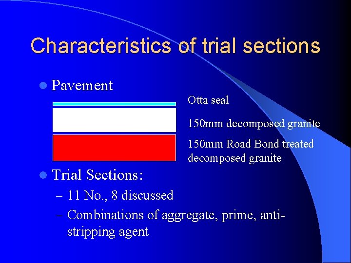 Characteristics of trial sections l Pavement Otta seal 150 mm decomposed granite 150 mm