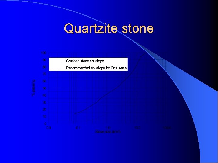 Quartzite stone 