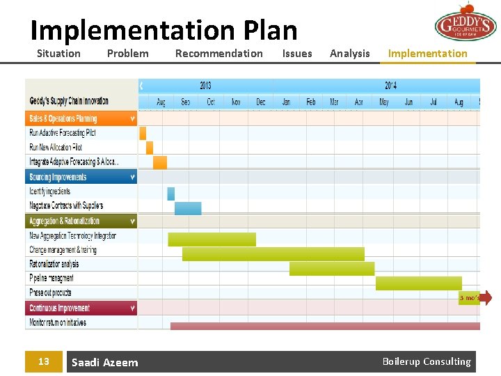 Implementation Plan Situation Problem Recommendation Issues Analysis Implementation 3 mo’s 13 Saadi Azeem Boilerup