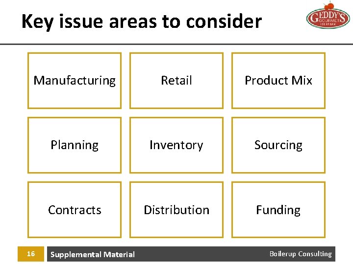 Key issue areas to consider Manufacturing Retail Product Mix Planning Inventory Sourcing Contracts Distribution