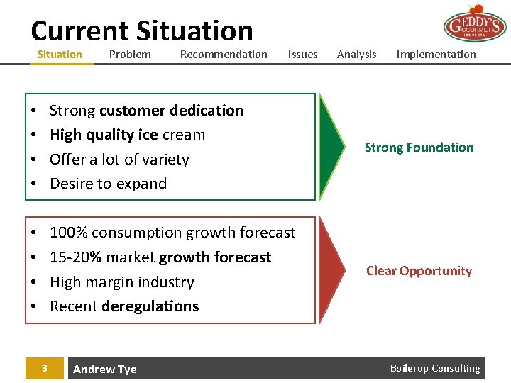 Current Situation Problem Recommendation Issues Analysis Implementation • • Strong customer dedication High quality