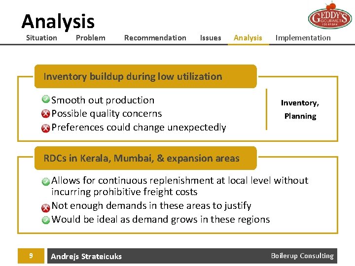 Analysis Situation Problem Recommendation Issues Analysis Implementation Inventory buildup during low utilization • Smooth