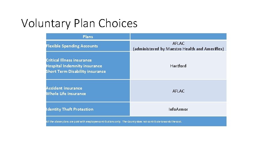 Voluntary Plan Choices Plans Flexible Spending Accounts Critical Illness insurance Hospital Indemnity insurance Short