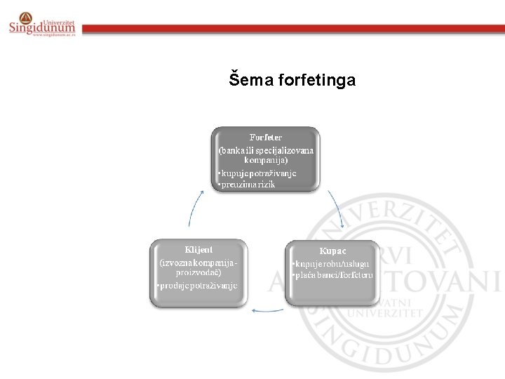 Šema forfetinga 