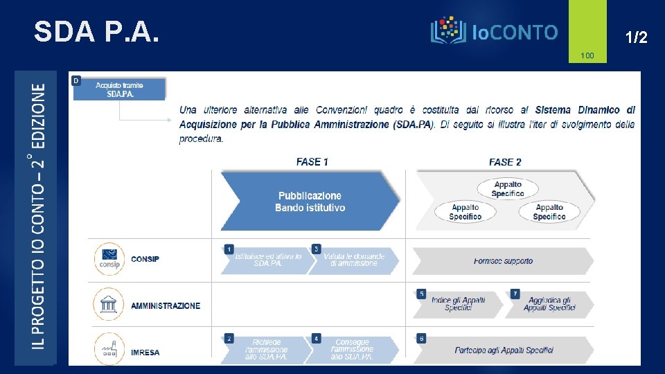 SDA P. A. 1/2 100 