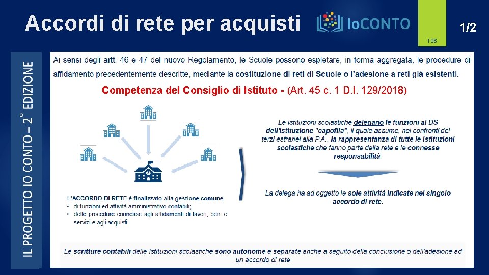 Accordi di rete per acquisti 1/2 106 Competenza del Consiglio di Istituto - (Art.