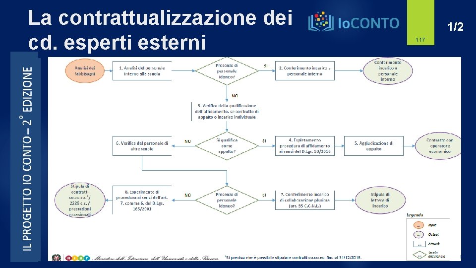 La contrattualizzazione dei cd. esperti esterni 1/2 117 