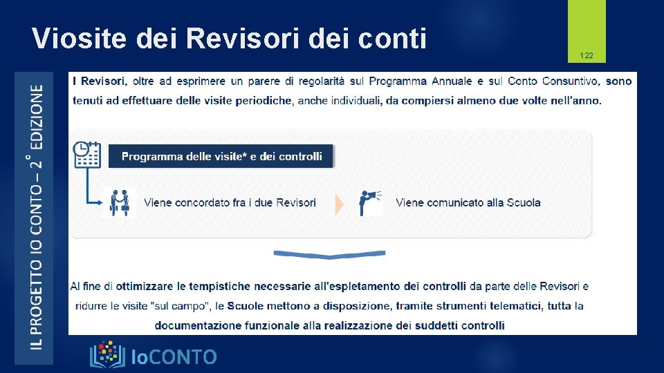 Viosite dei Revisori dei conti 122 