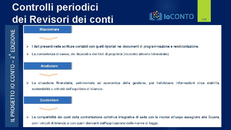 Controlli periodici dei Revisori dei conti 124 