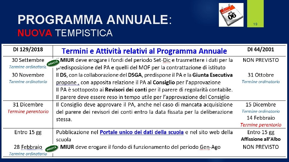 PROGRAMMA ANNUALE: NUOVA TEMPISTICA 19 