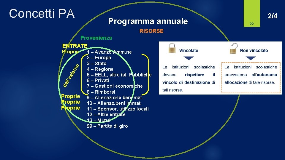 Concetti PA Programma annuale RISORSE Provenienza ENTRATE da ll’e ste rn o Proprie 1