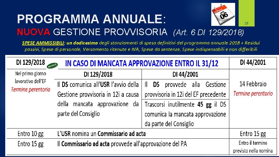 PROGRAMMA ANNUALE: 25 NUOVA GESTIONE PROVVISORIA (Art. 6 DI 129/2018) SPESE AMMISSIBILI: un dodicesimo