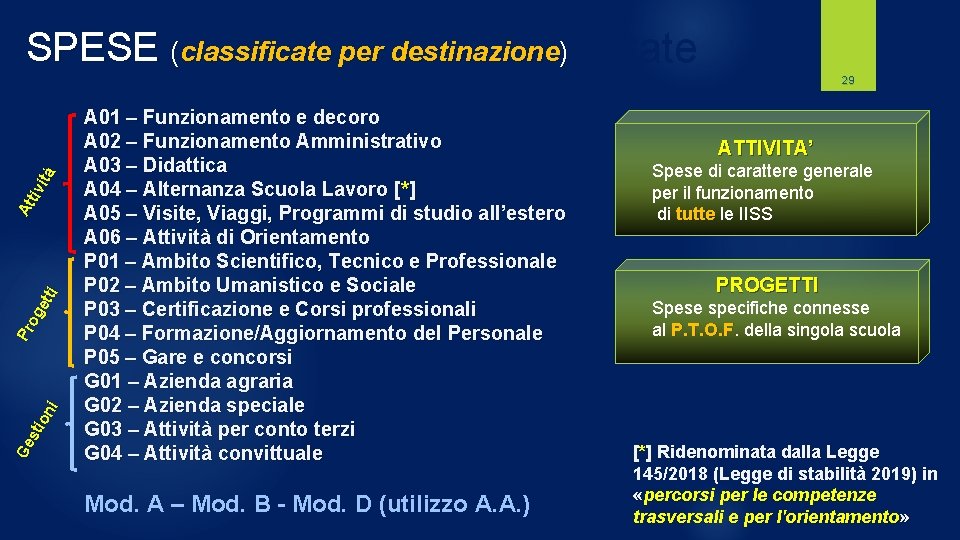 SPESEClassificazione (classificate per destinazione delle )Entrate Ge sti on i Pr og ett i