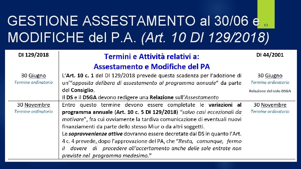 GESTIONE ASSESTAMENTO al 30/06 e MODIFICHE del P. A. (Art. 10 DI 129/2018) 43