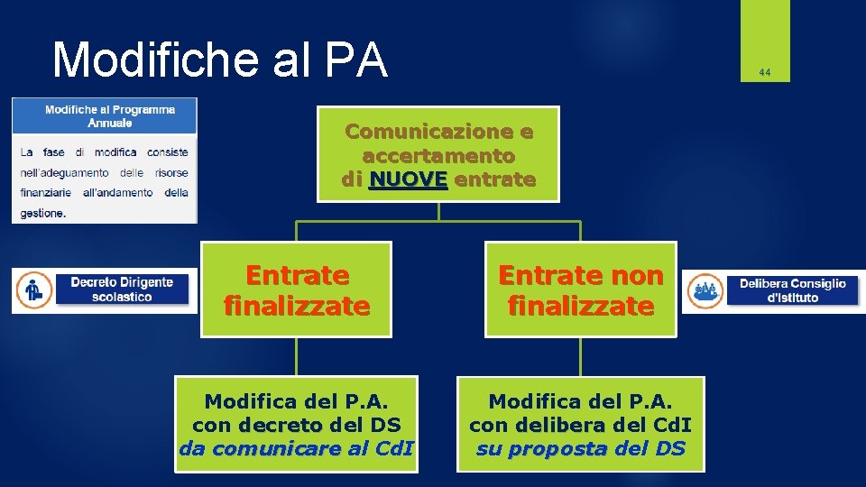 Modifiche al PA 44 Comunicazione e accertamento di NUOVE entrate Entrate finalizzate Entrate non