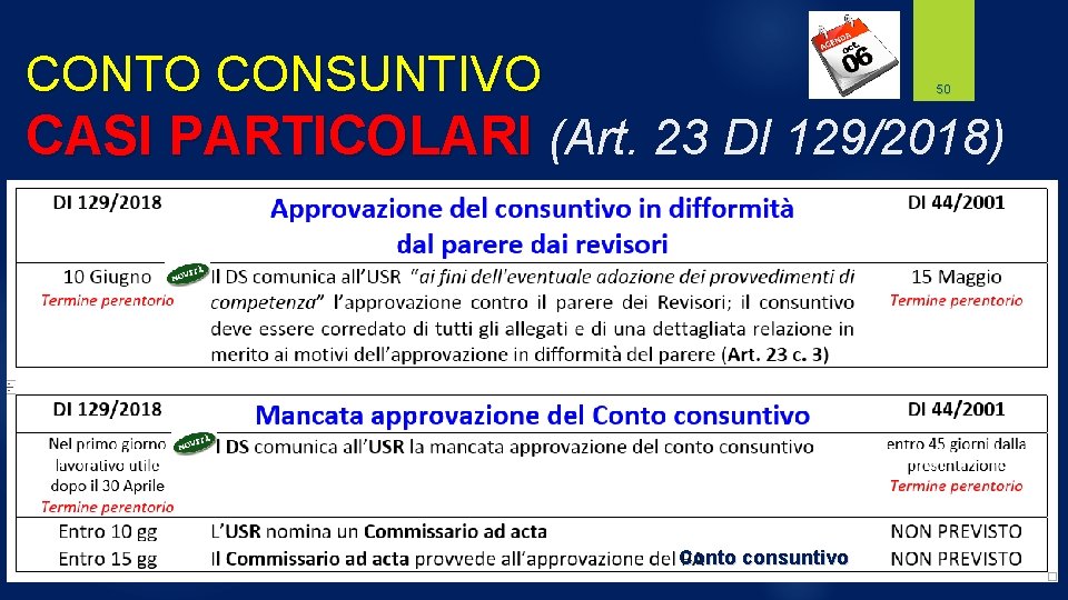 CONTO CONSUNTIVO 50 CASI PARTICOLARI (Art. 23 DI 129/2018) Conto consuntivo 