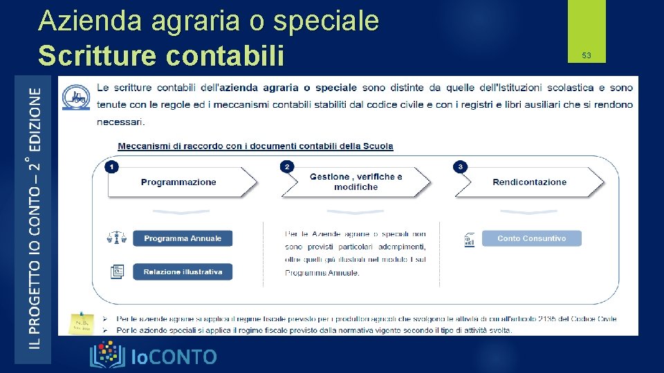 Azienda agraria o speciale Scritture contabili 53 